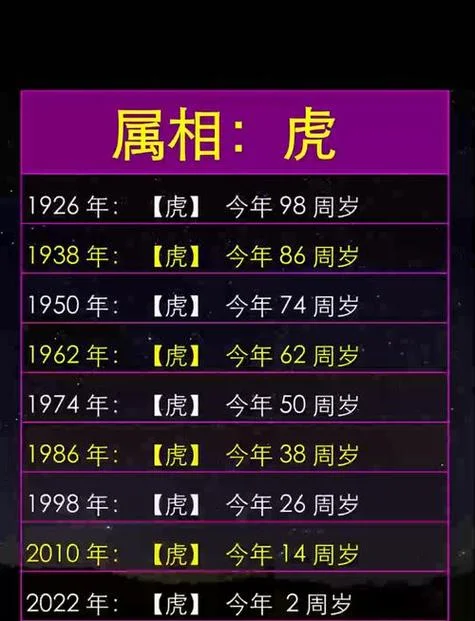 属虎2020年农历6运势-属虎 2020 年运势