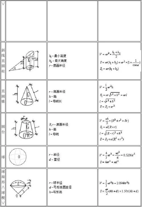 彩盒面积计算公式_2