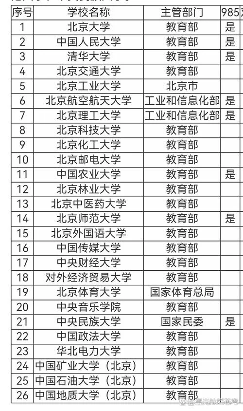 
                                    全国211大学名单一览表-全国 211 大学名单一览