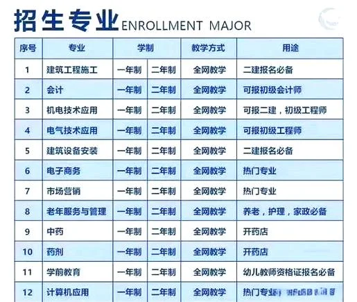 四川电大中专怎么报名-四川电大中专报名指南