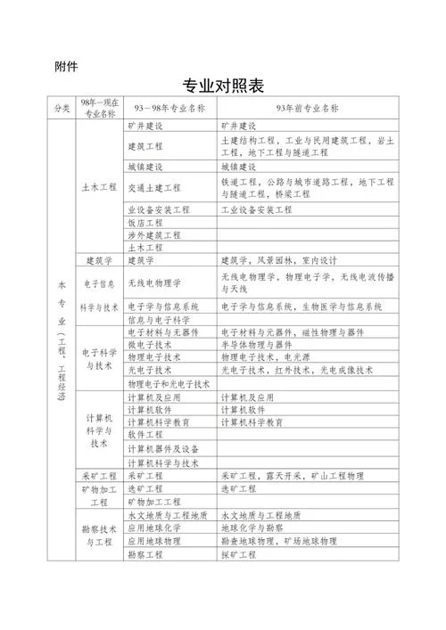 南京二建的报考条件-南京二建报考条件