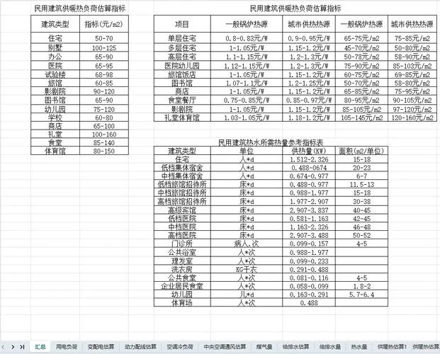项目超估算-项目超估算