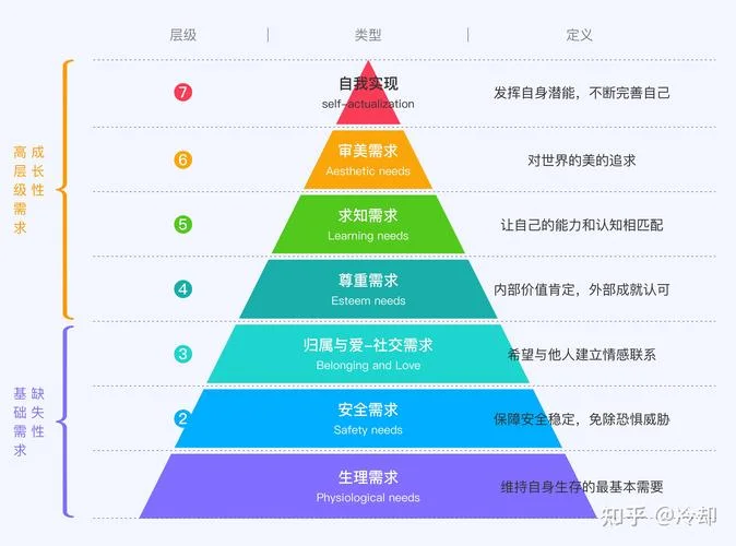 自我决定理论举例_2
