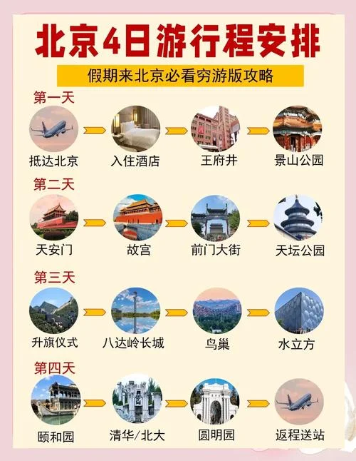 北京6日自助游攻略-北京六日自助游攻略