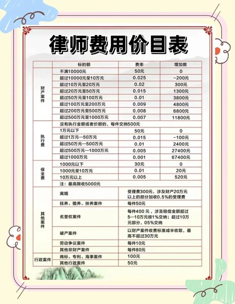 民事诉讼起诉费多少钱_1