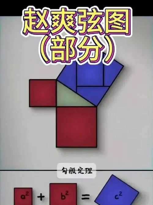 勾股定理证明赵爽弦图-赵爽弦图证勾股定理