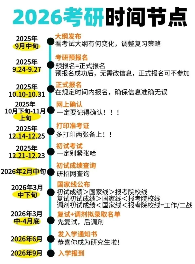 2023年硕士研究生考试报名时间_2