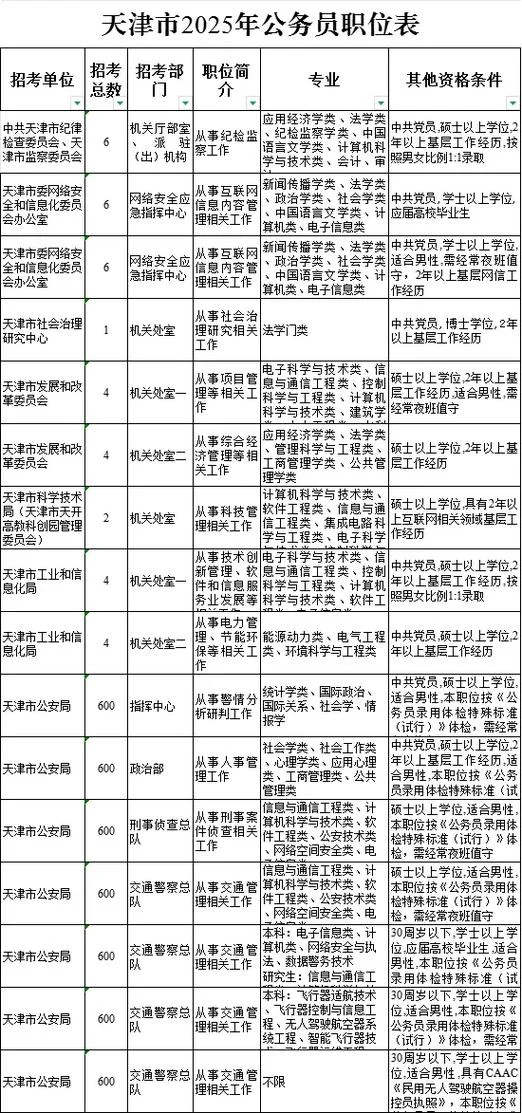 天津市人力资源报考_2