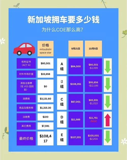 移民新加坡要多少钱_2