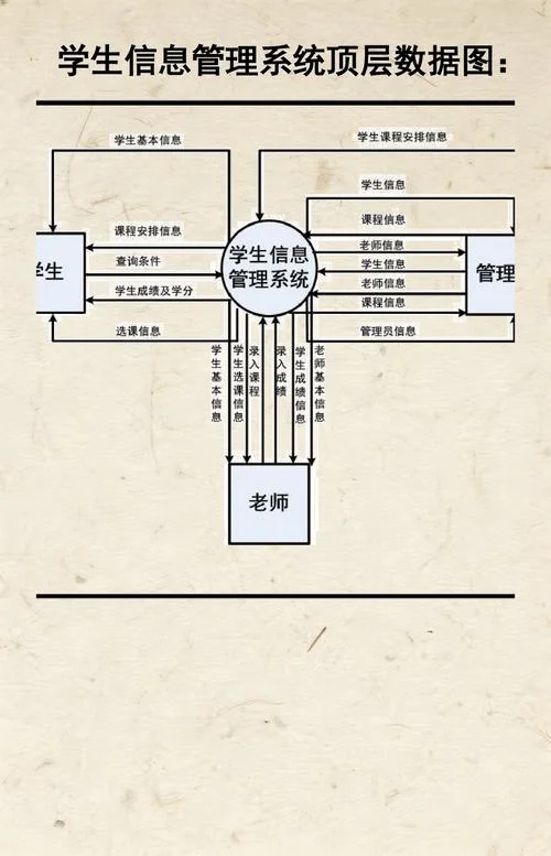 学生成绩管理系统分析_2