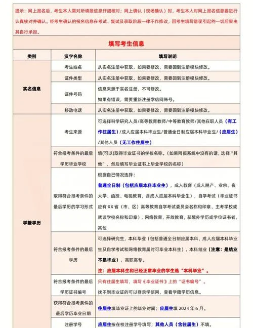嘉应学院自考怎么报名_1