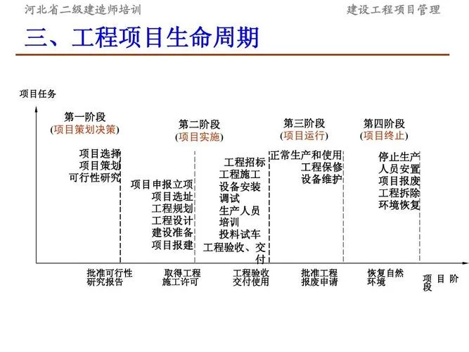 山东二建继续教育流程_2
