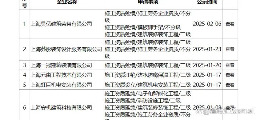 装修三级资质申请条件_2