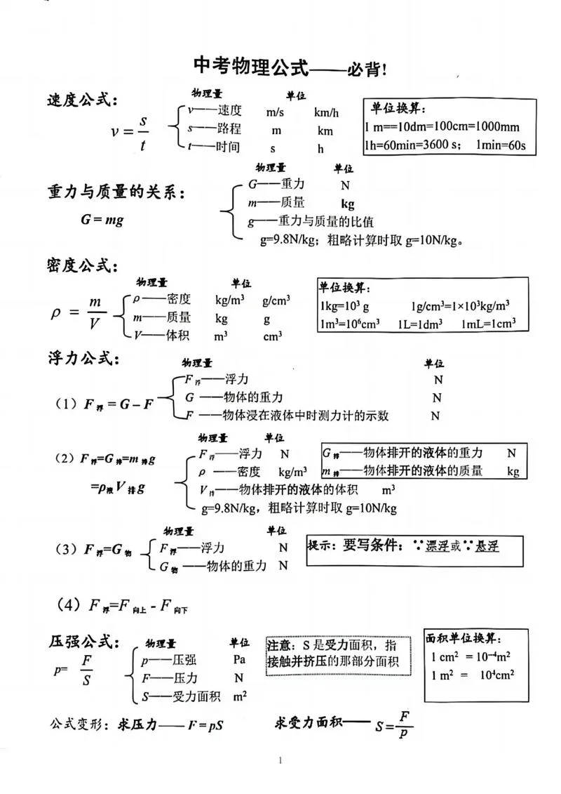 物理初三电学公式大全-初三物理电学公式汇总