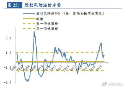 股票溢价率是什么意思_1