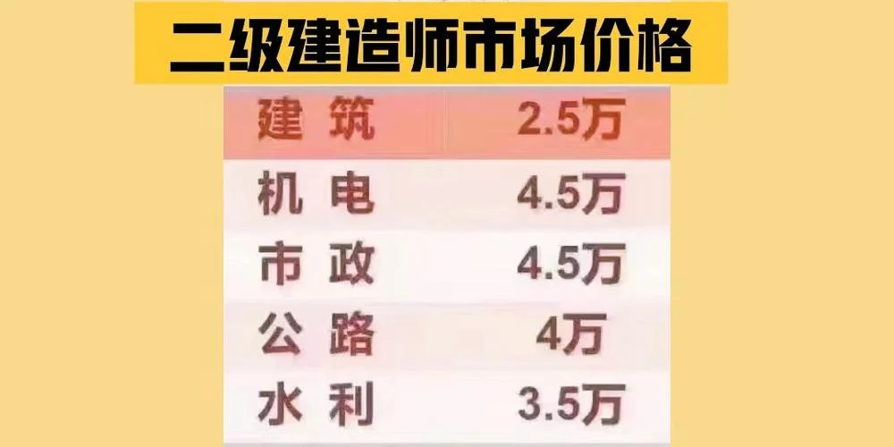 西安二建挂靠靠谱中介_2