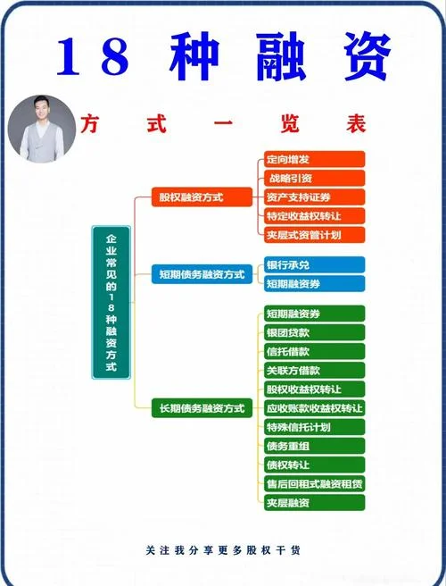 什么是资本市场融资_1