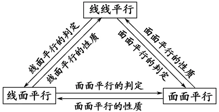 平行移轴定理原理_2