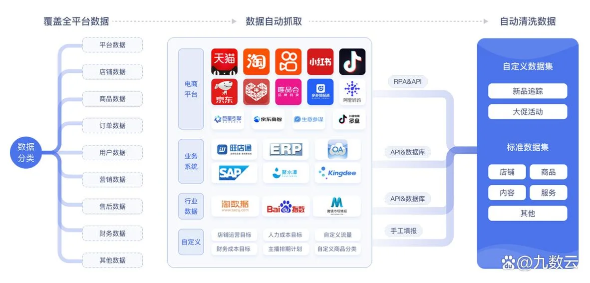 主播数据分析在哪里查_1
