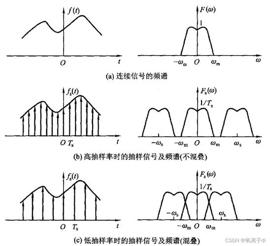 香农采样定理还原_1