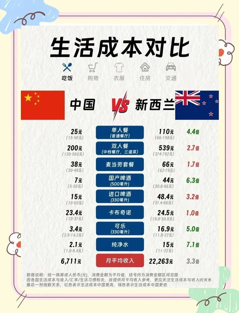 移民新西兰需要多少钱_1