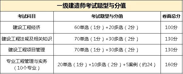 四川一建分数线_1