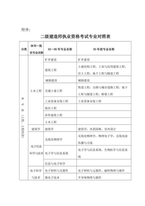 物业公司能报考二建么_2