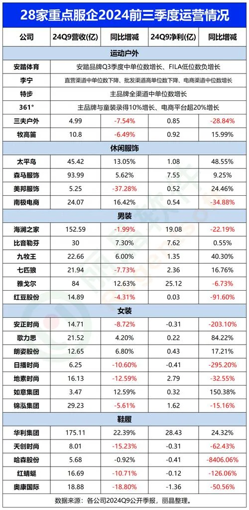 服装企业营销策略成绩_1
