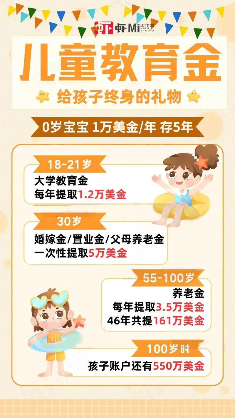 小孩4岁买什么保险_2