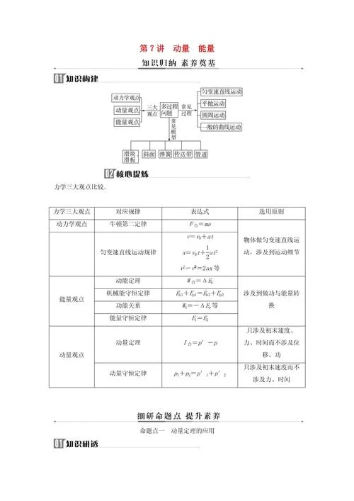 动量定理的应用题讲解_2