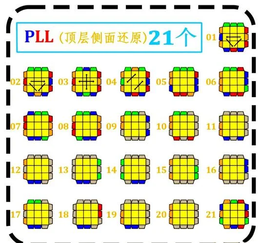 二层魔方公式图解_1
