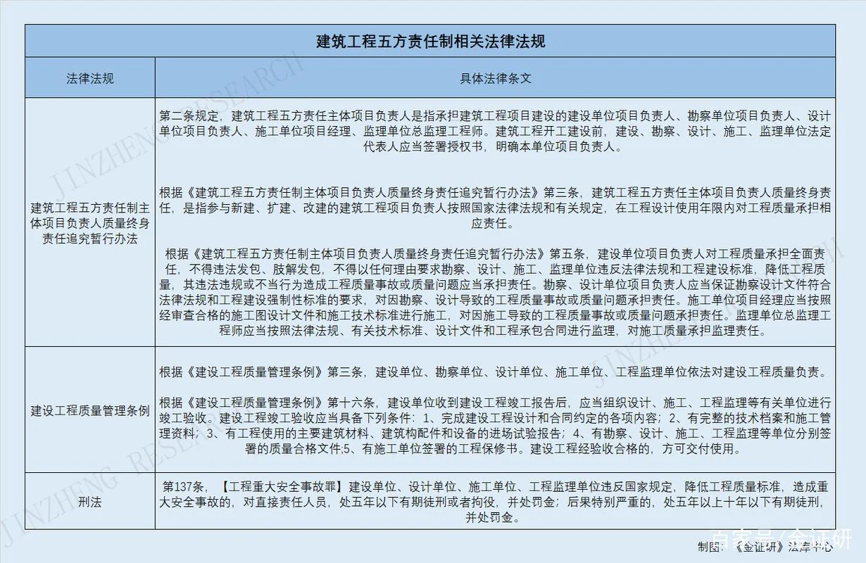 建筑法规_1