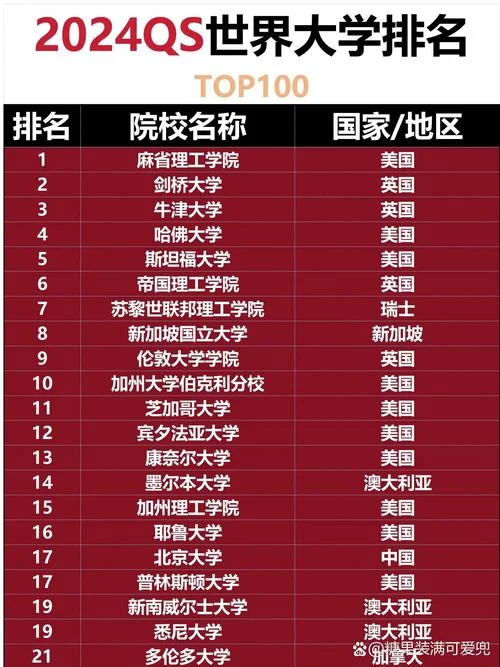 全世界大学排名2016_1