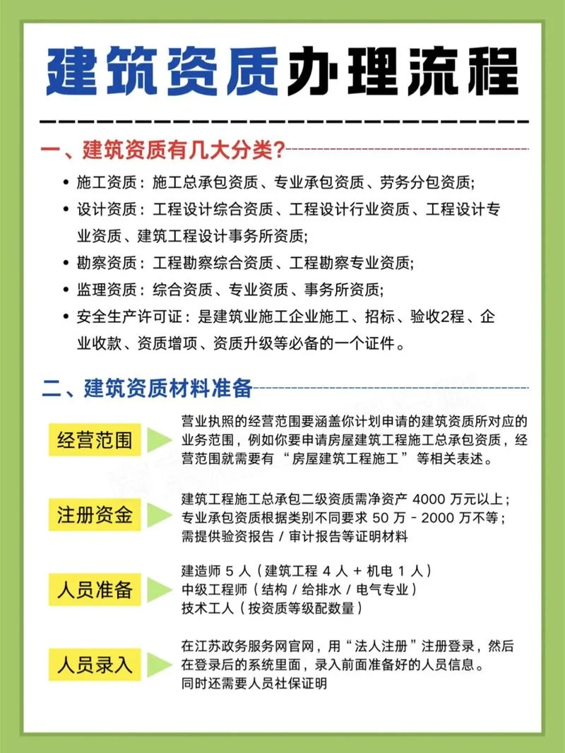 建筑一级资质费用-建筑一级资质费用