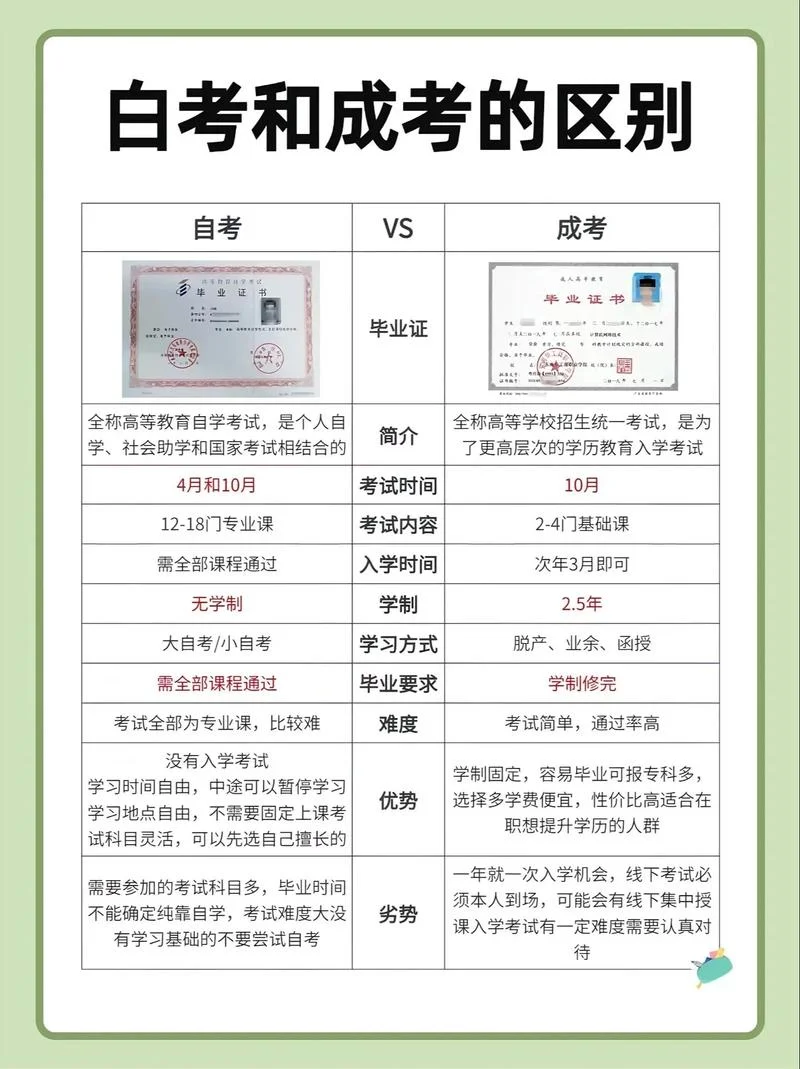成人自考报考日期_2