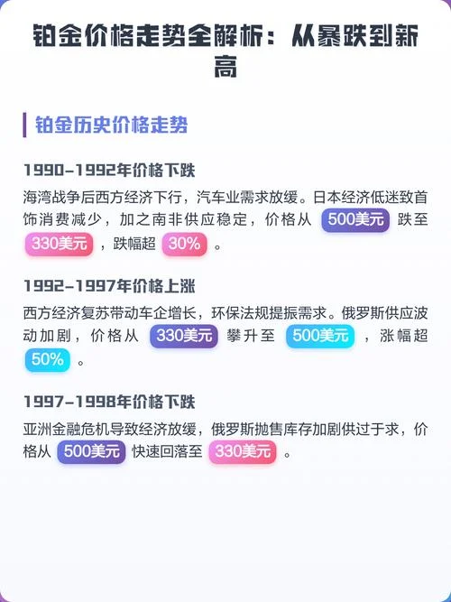 铂金饰品历史价格走势_1
