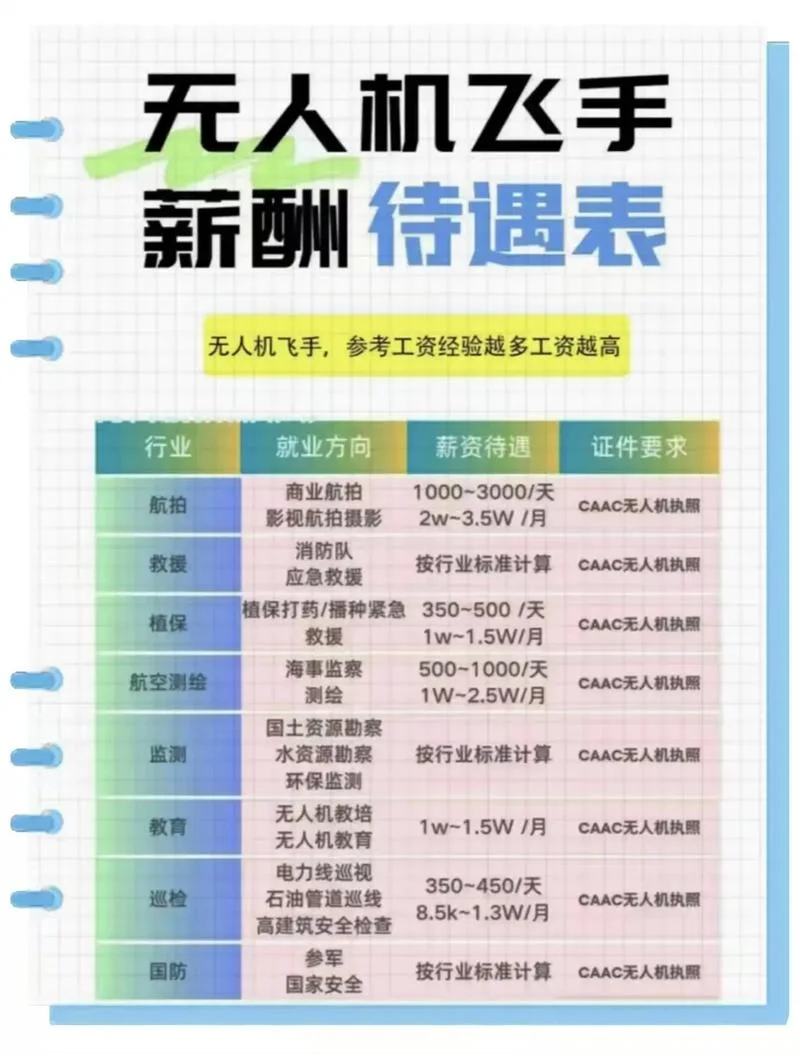 航空公司招人多少钱_2