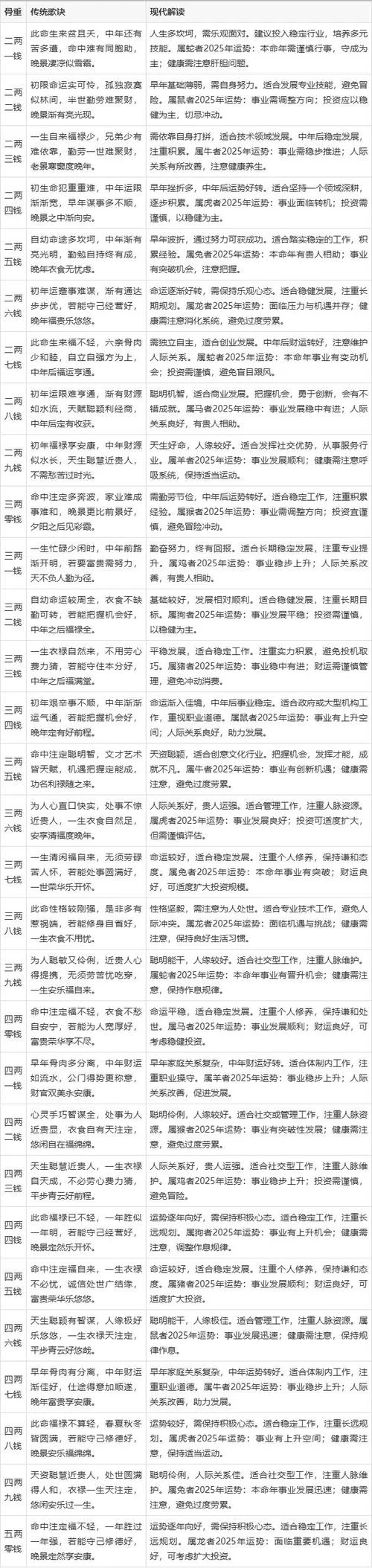 称骨算命男女版-男女版称骨算命