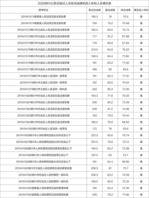 陕西省公务员报考比例_2