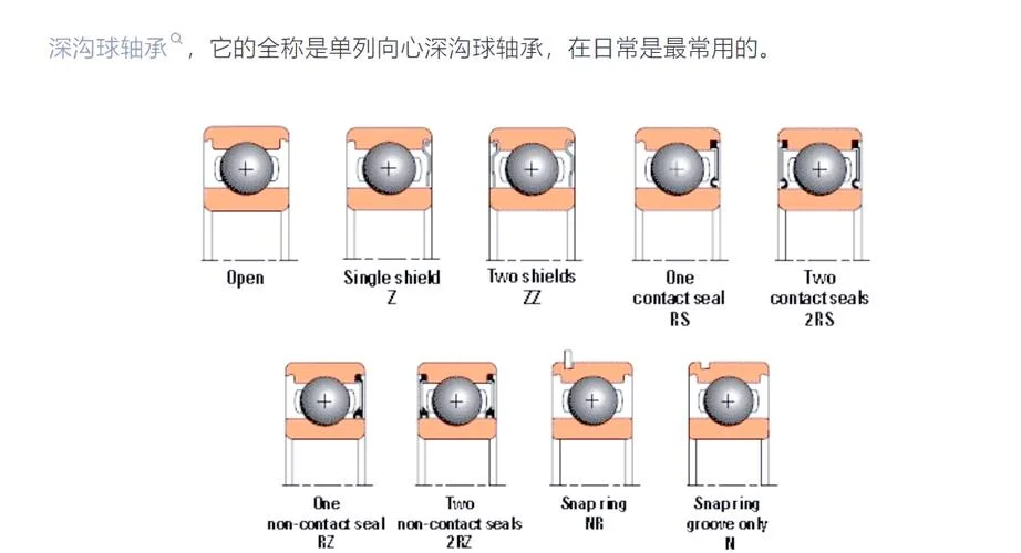 推力轴承工作原理视频_1