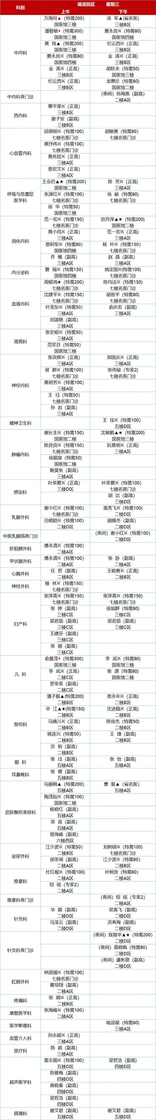 门诊包括哪些项目_1