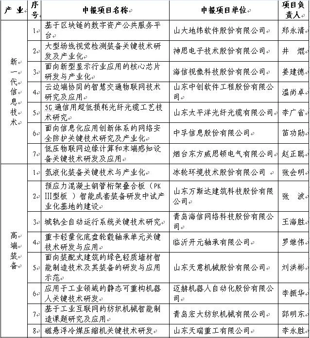 新旧动能转换心得体会_2