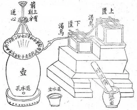 泄水型水钟刻度怎么画-泄水水钟刻度画法