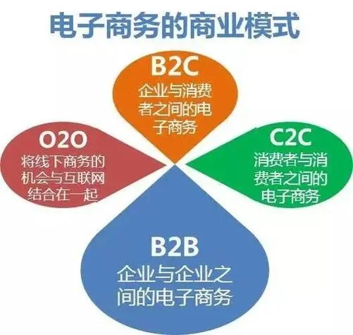 什么是b2c支付-什么是 B2C 支付