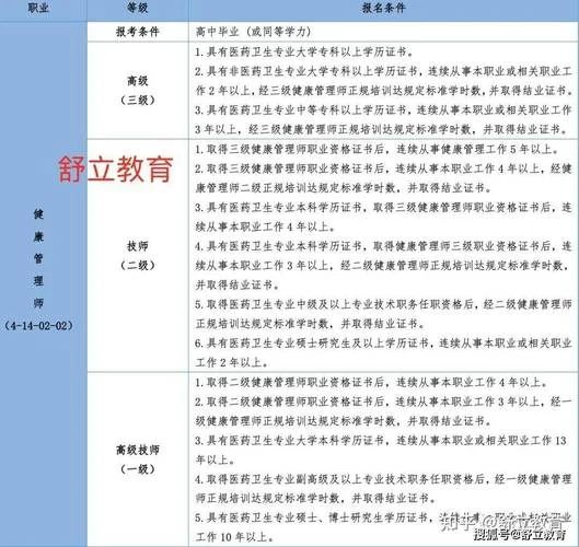 评估师报考条件-评估师报考条件