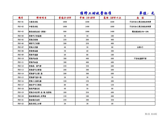 发动机大修要多少钱_2