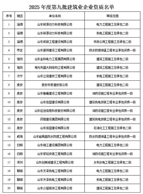 一建机构排名_1