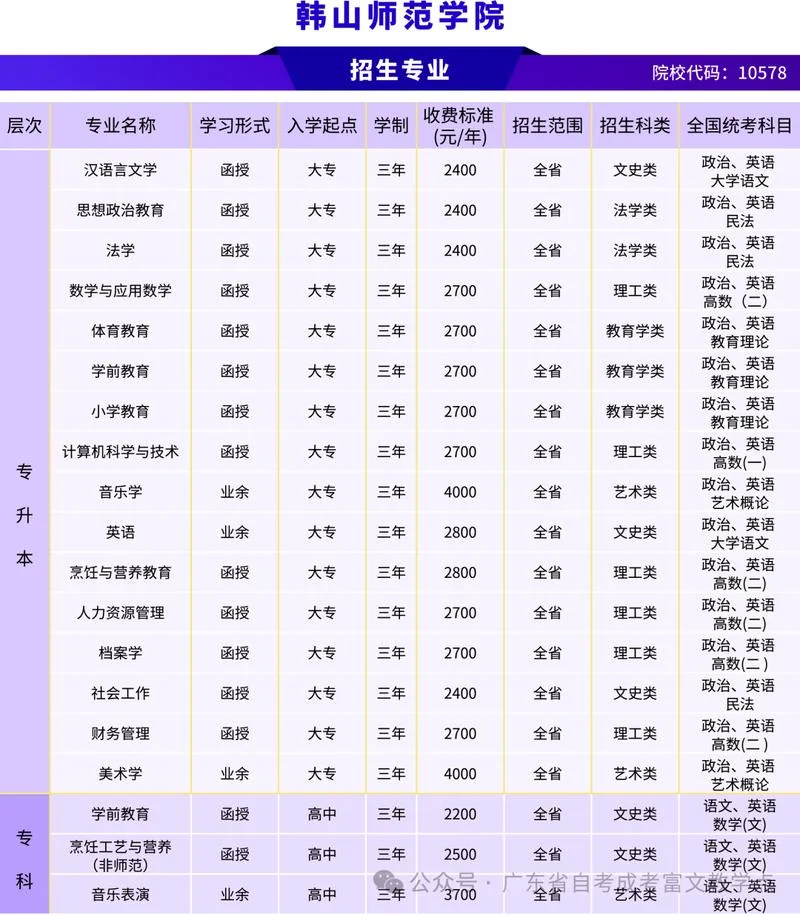 成人教育在哪报考_2