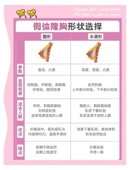 自体脂肪丰胸的多少钱_1