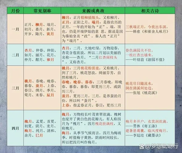 腊月是农历几月份_2
